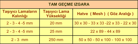 platform ızgara